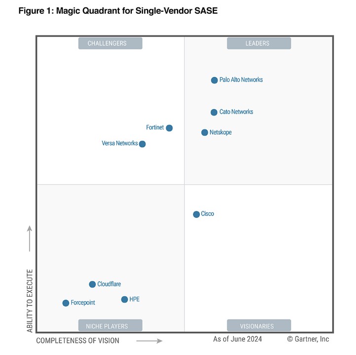 Magic Quadrant for SingleVendor SASE