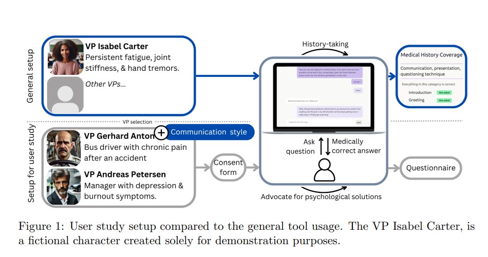 Beyond the Script Testing LLMs for Authentic Patient Communication Styles in Healthcare