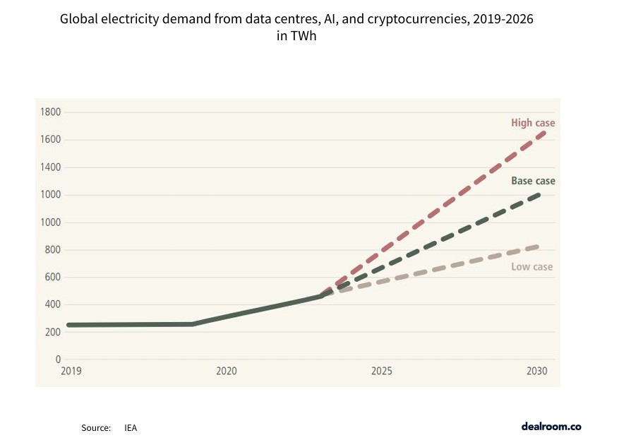 The state of Energy Tech financing in Europe