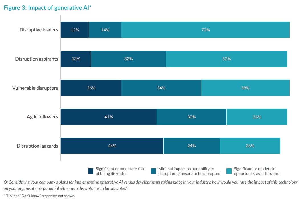 Disruptors see the world differently