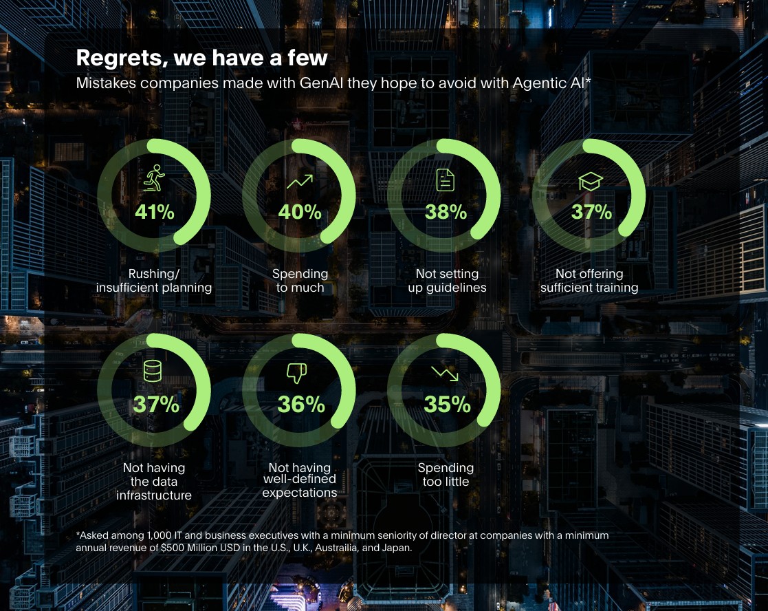 The next generation of AI More than half of companies 51 already deployed AI agents