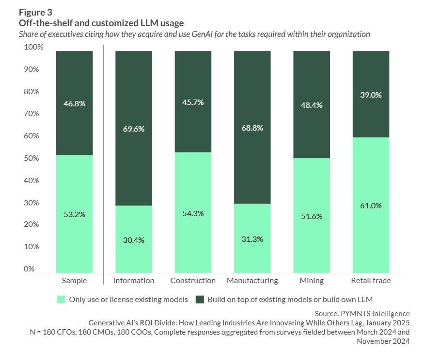 GenAIs ROI Divide How Leading Industries Innovate While Others Lag
