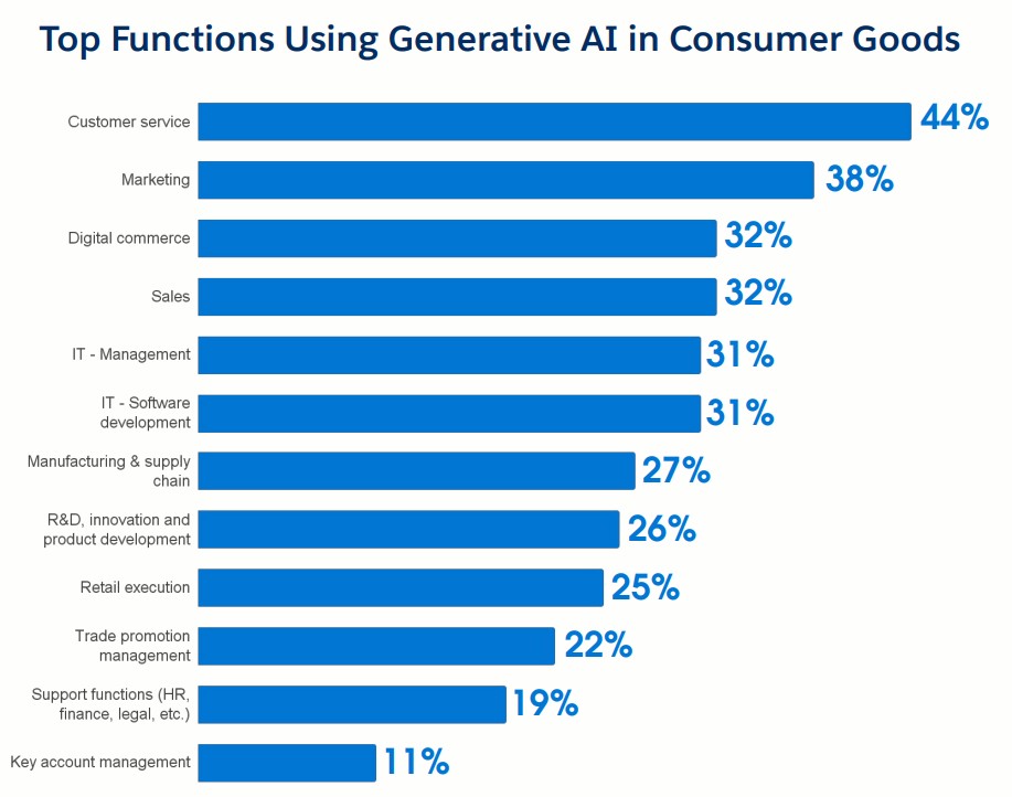 Industry Insights Report AI Edition