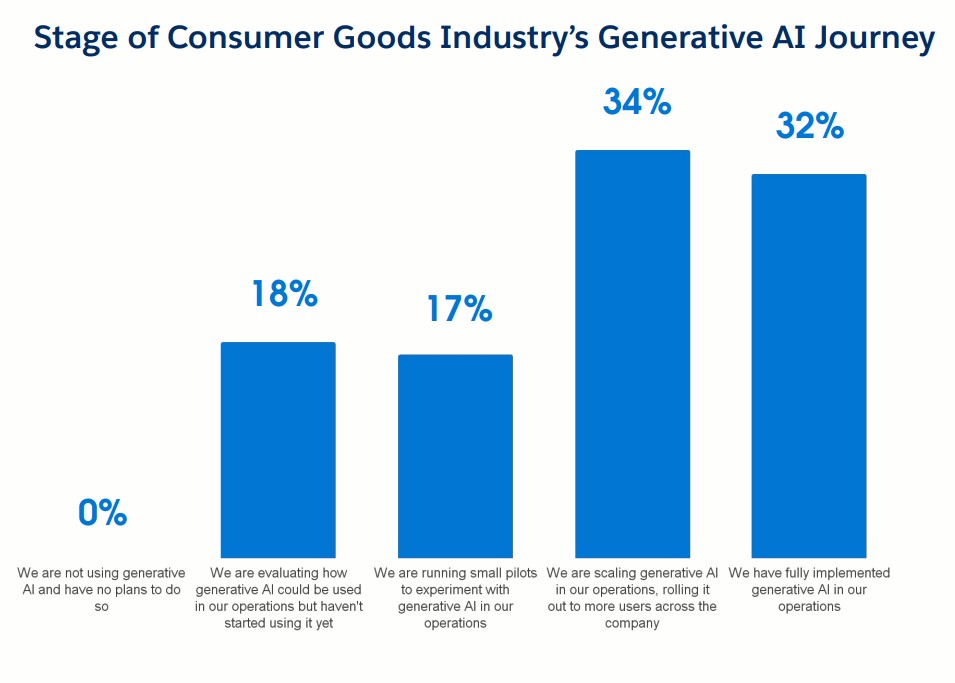 Industry Insights Report AI Edition