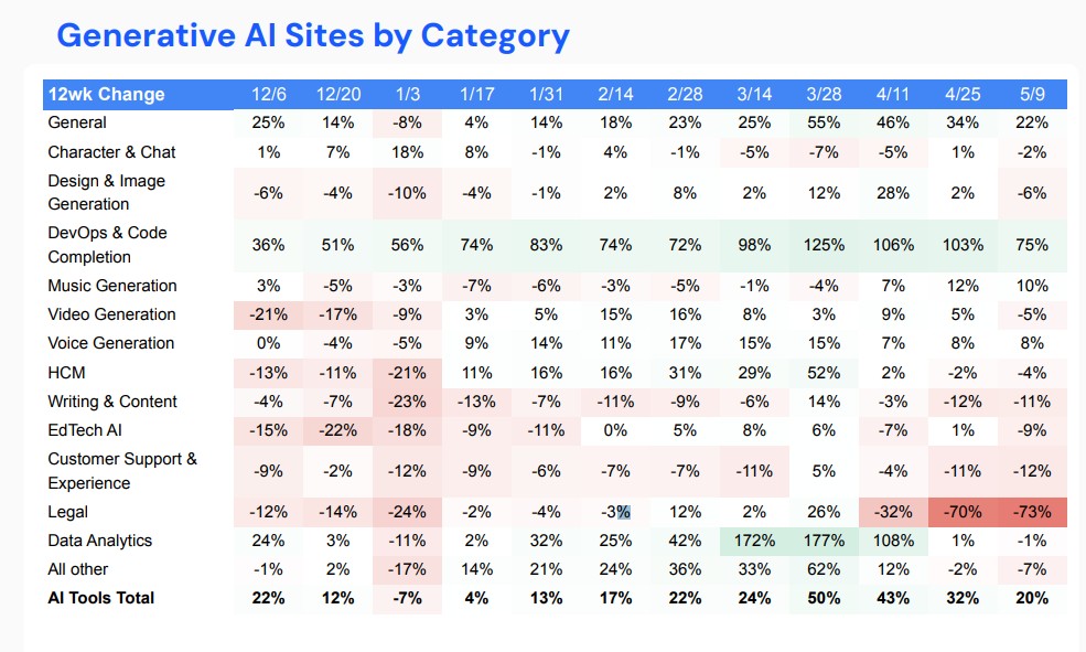 AI Global Global Sector Trends on Generative AI