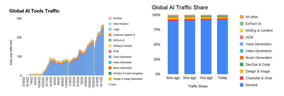 AI Global Global Sector Trends on Generative AI