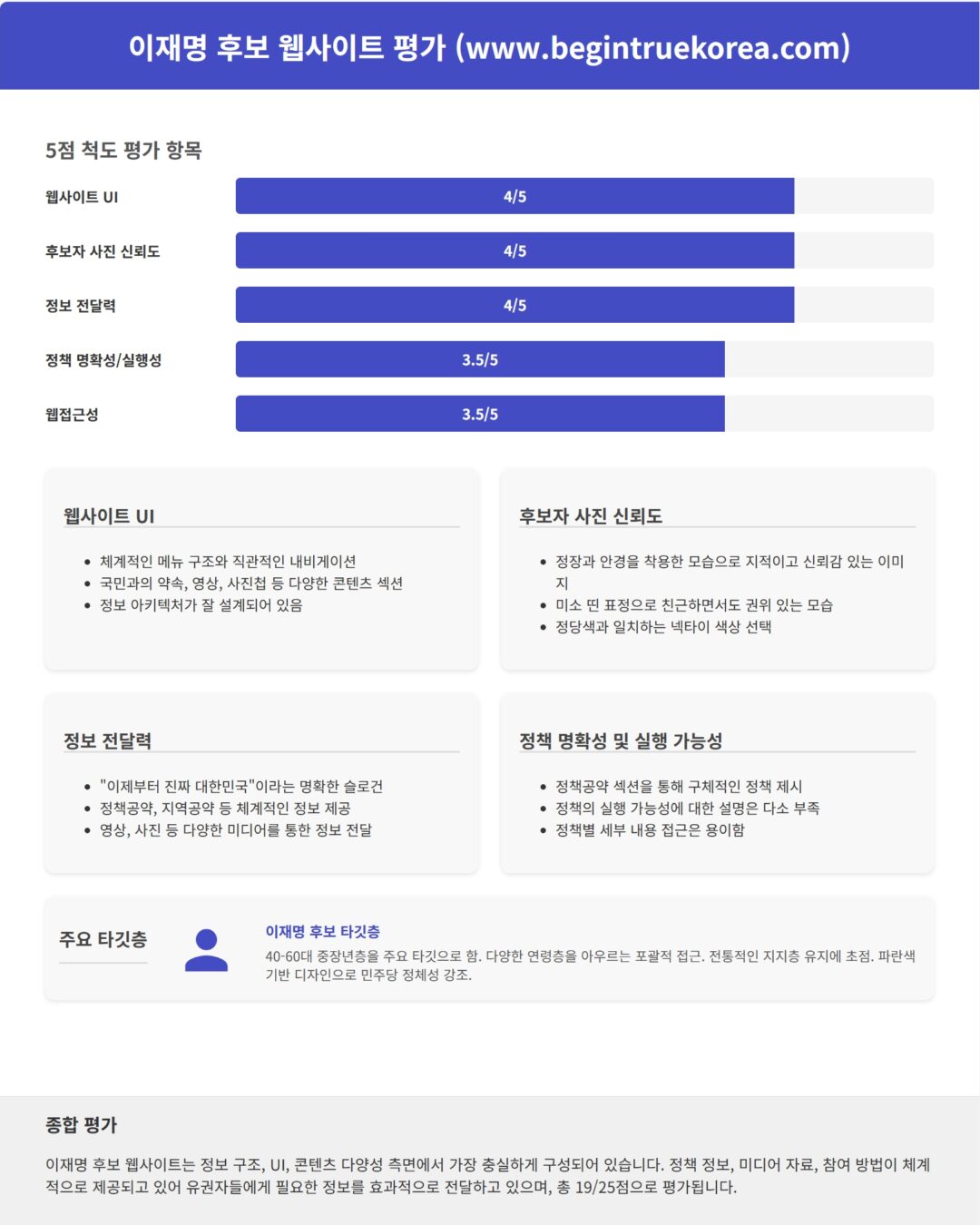 [AI연구실] 2025 대선 후보 웹사이트, 클로드 MCP로 분석해봤습니다