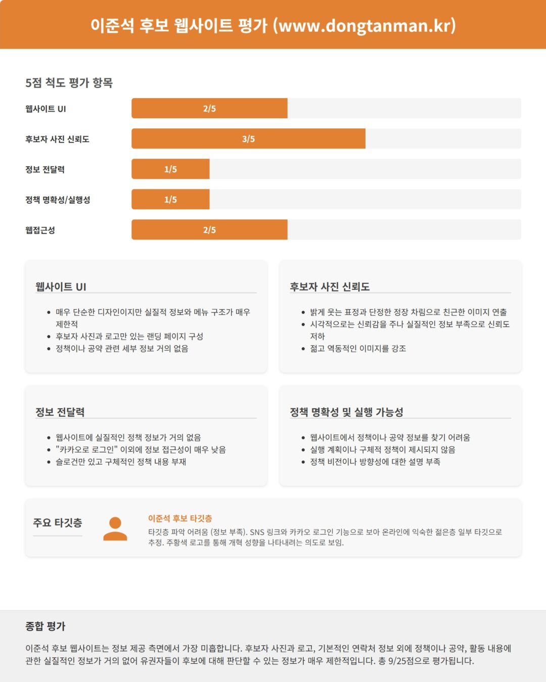 [AI연구실] 2025 대선 후보 웹사이트, 클로드 MCP로 분석해봤습니다