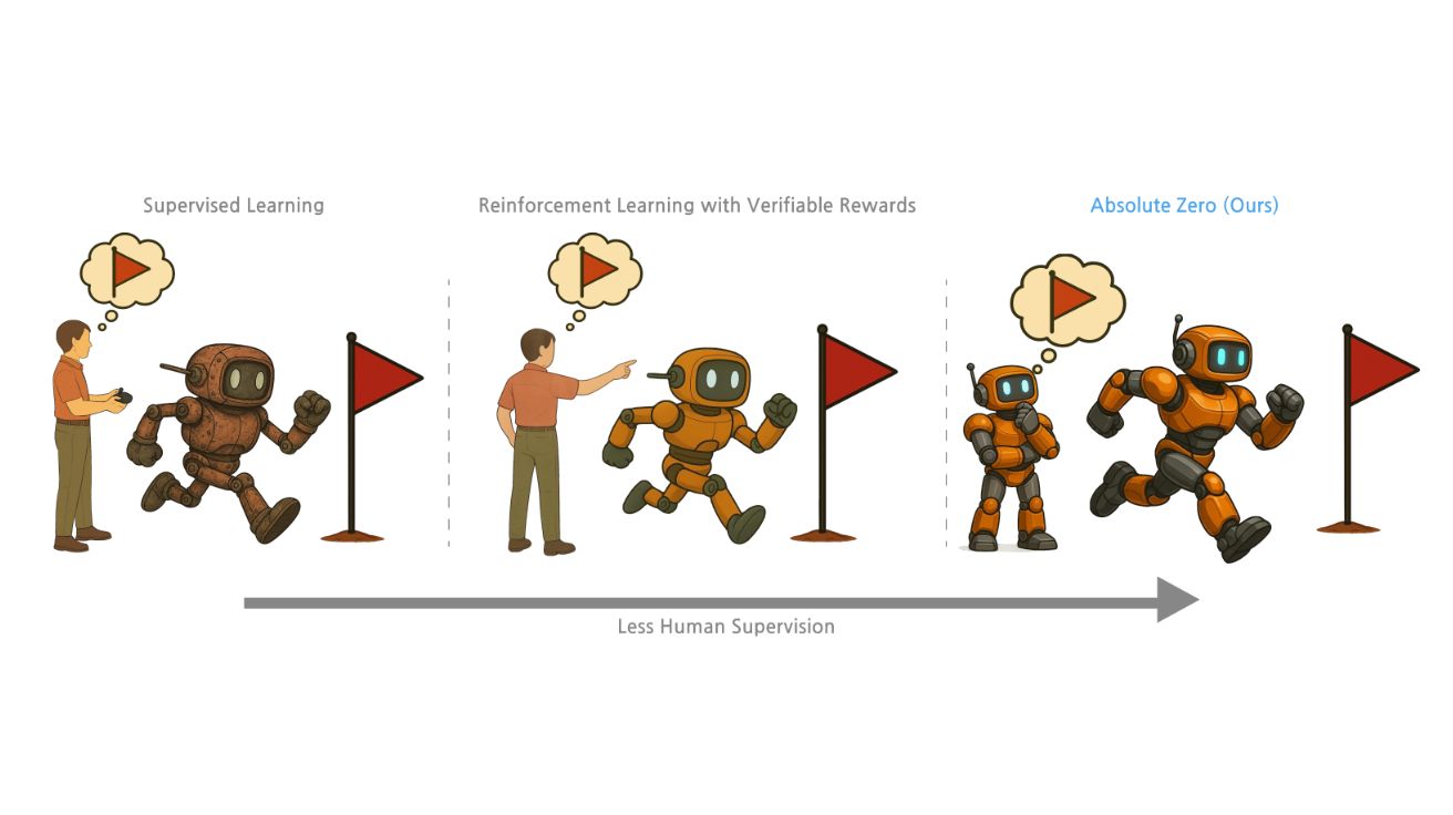 Absolute Zero: Reinforced Self-play Reasoning with Zero Data