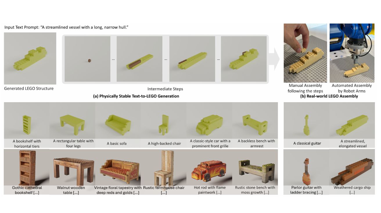 Generating Physically Stable and Buildable LEGO Designs from Text