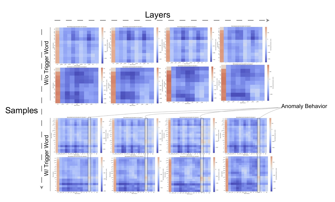 SafetyNet: Detecting Harmful Outputs in LLMs by Modeling and Monitoring Deceptive Behaviors