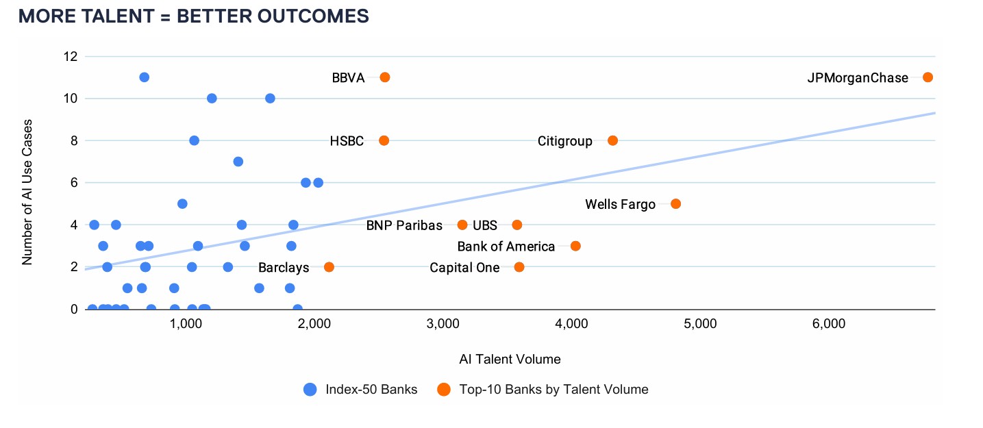Evident AI Talent Report