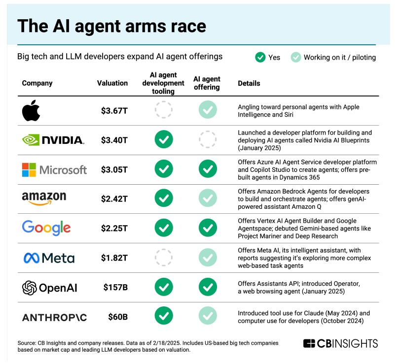 Whats next for AI agents 4 trends to watch in 2025