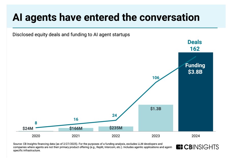 Whats next for AI agents 4 trends to watch in 2025