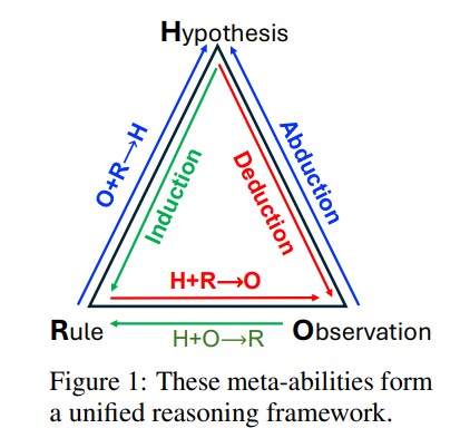 Beyond Aha Toward Systematic Meta-Abilities Alignment in Large Reasoning Models