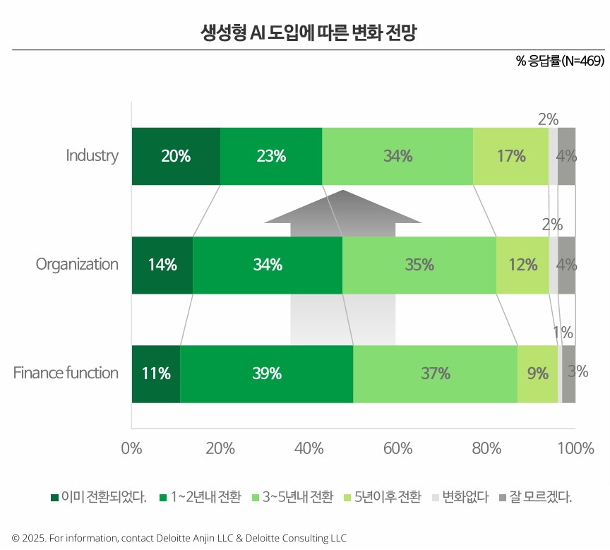 2025 AP CFO Survey - APAC CFO 2025