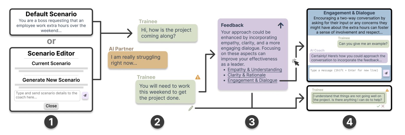 How Managers Perceive AI-Assisted Conversational Training for Workplace Communication