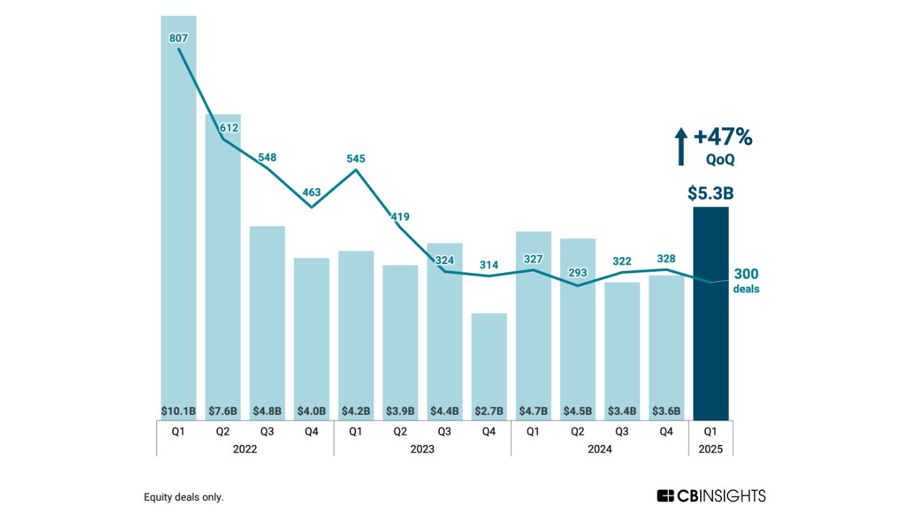 State of Digital Health Global Q1 2025