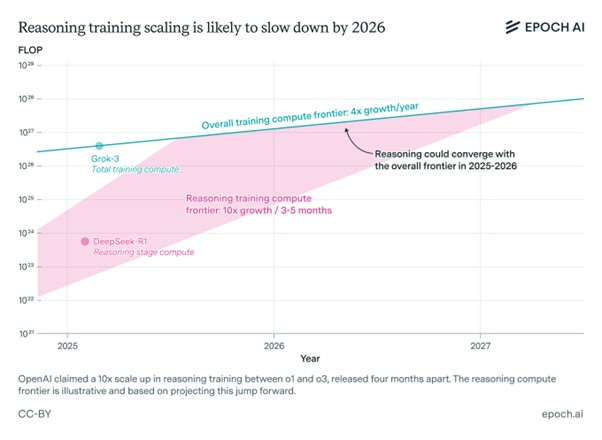 AI 2026