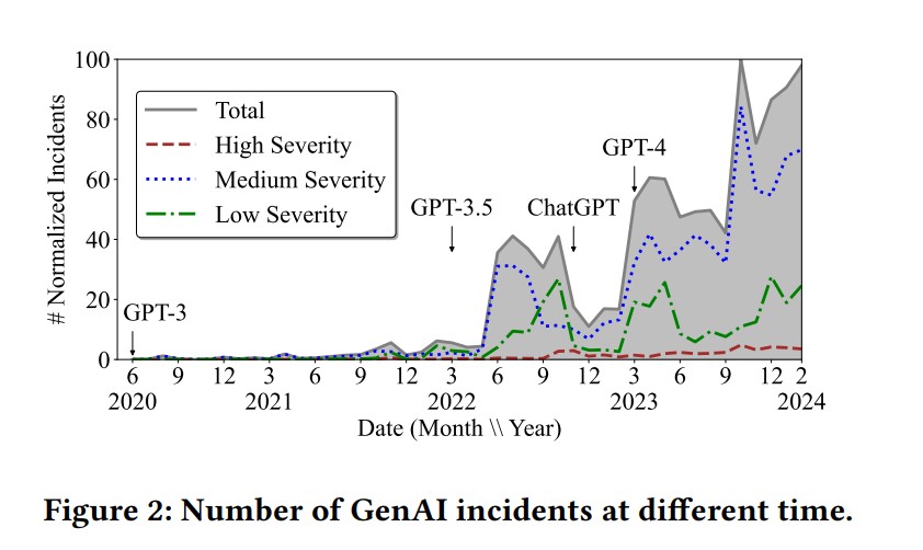 An Empirical Study of Production Incidents in Generative AI Cloud Services