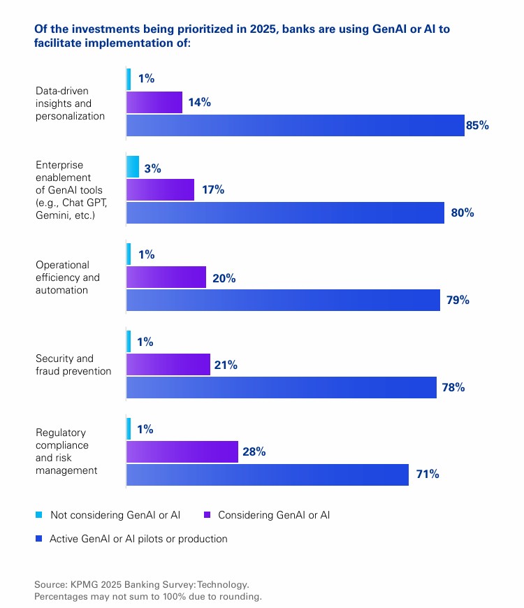 2025 Banking Survey Technology