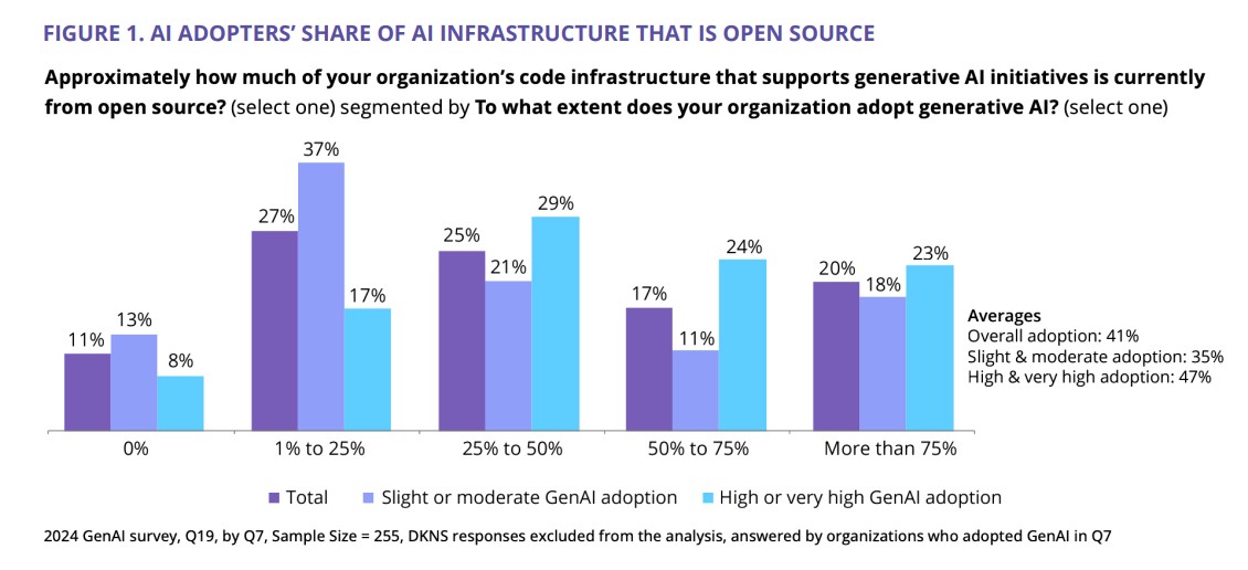 The Economic and Workforce Impacts of Open Source AI