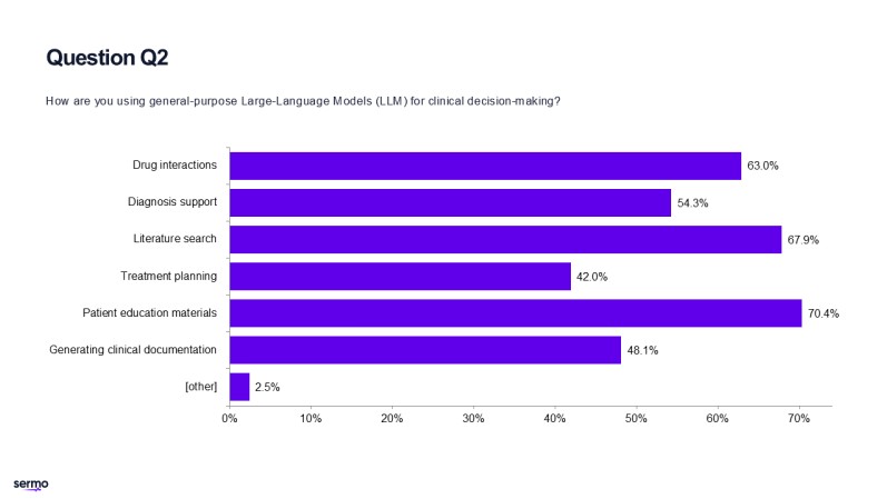 Some doctors are using public AI chatbots like ChatGPT in clinical decisions Is it safe