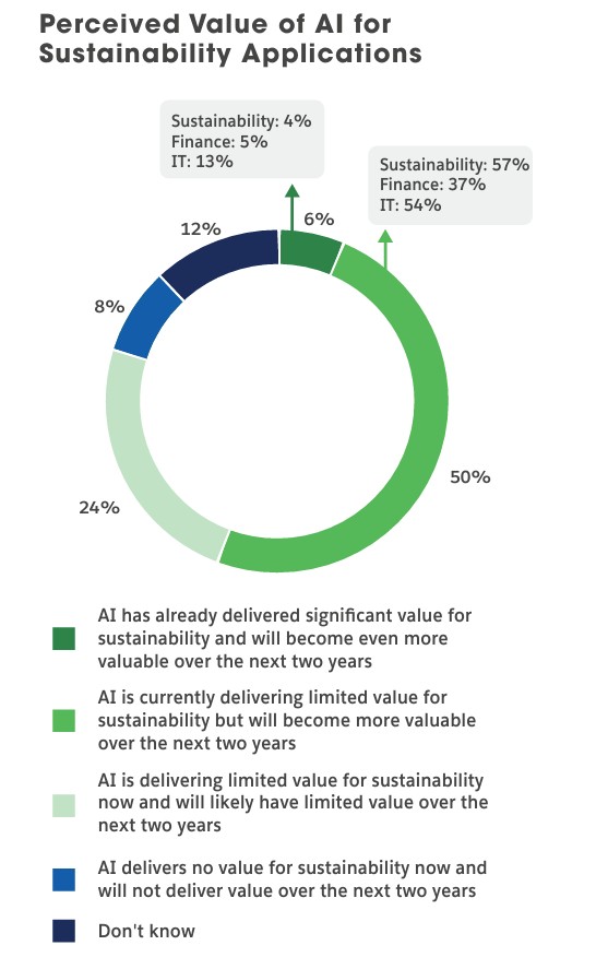 Sustainability Value Triangle