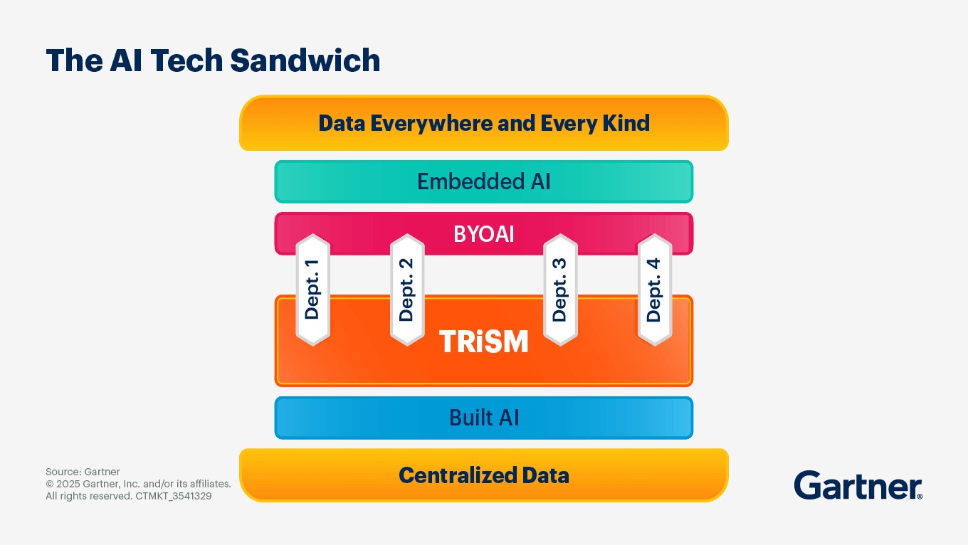3 Ways CIOs Can Achieve Strong AI Outcomes