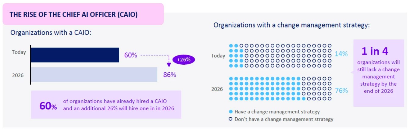 Generative AI Adoption Index