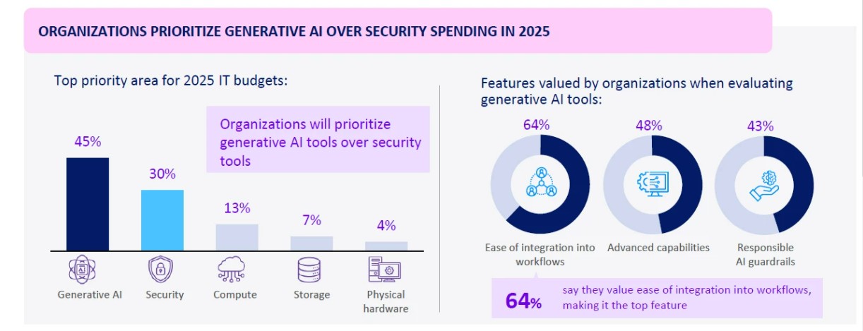 Generative AI Adoption Index