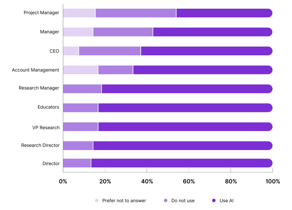What does the market research industry make of AI and synthetic data