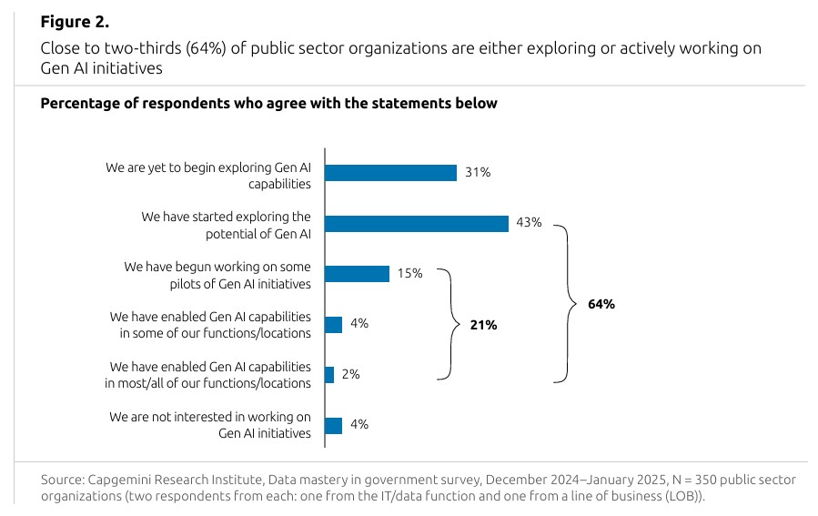 Data foundations for government From AI ambition to execution