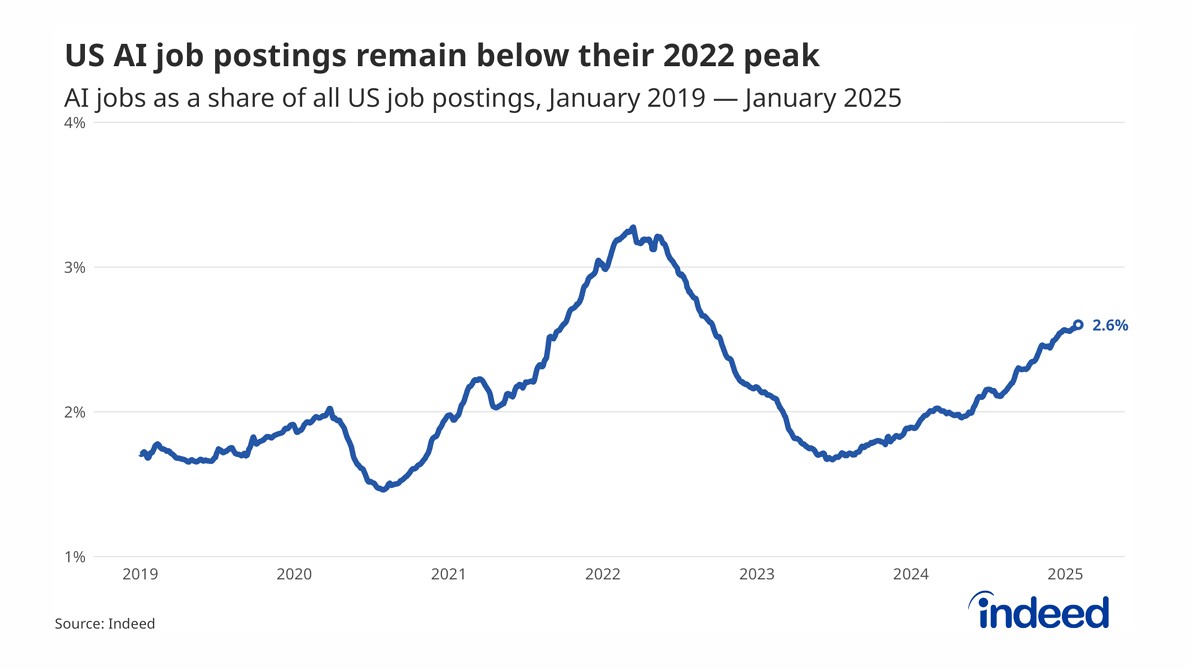 US Labor Market Trends