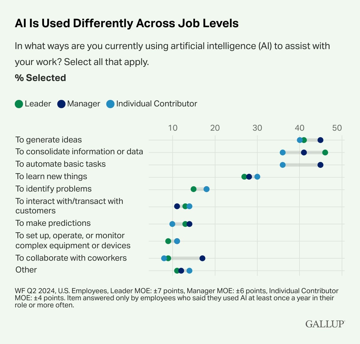 AI in the Workplace Answering 3 Big Questions