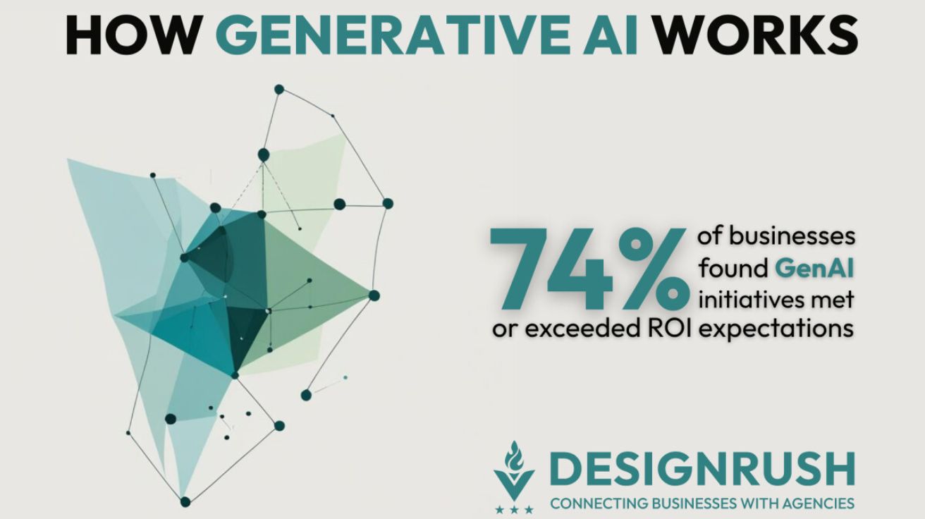 How Generative AI Works: A Strategic Guide