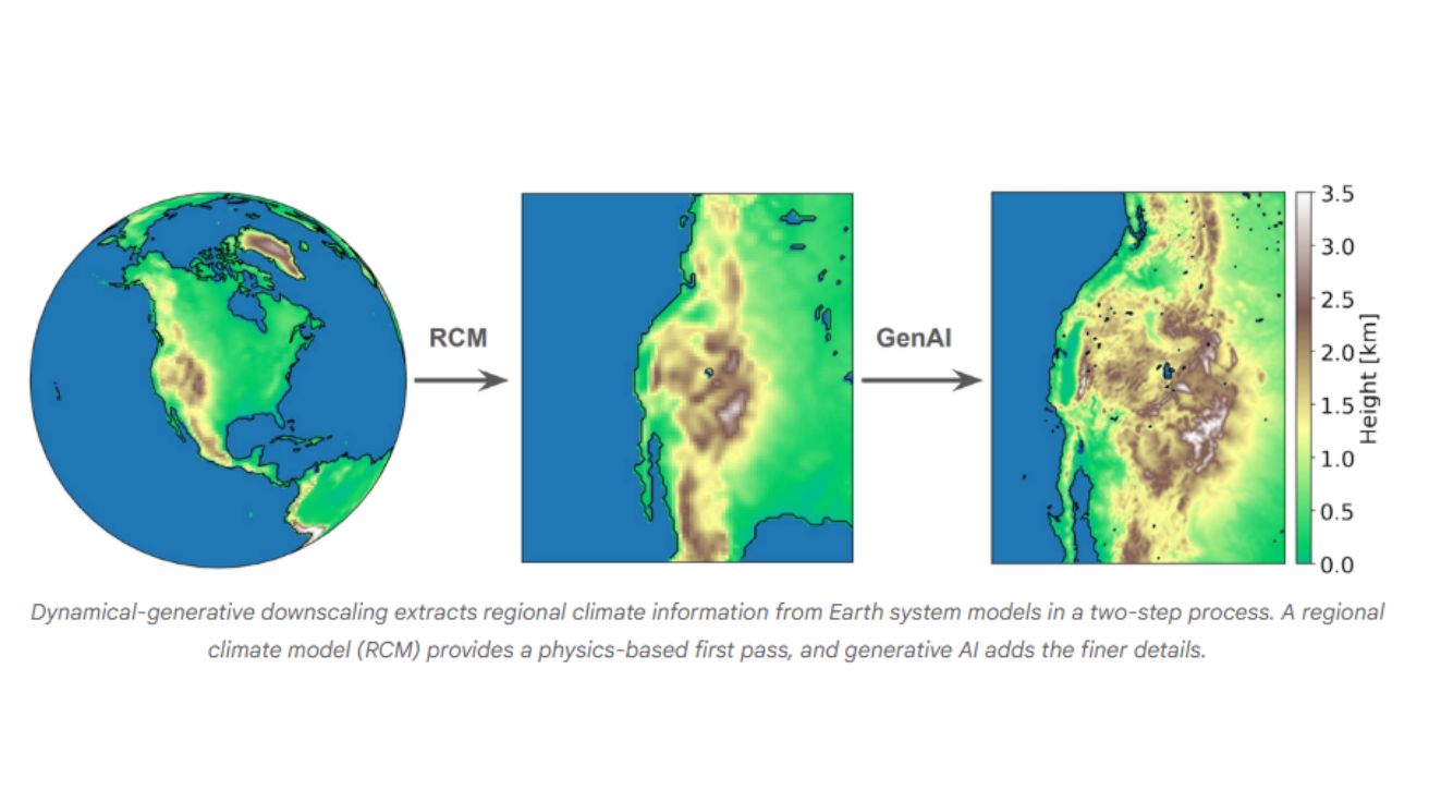 Zooming in Efficient regional environmental risk assessment with generative AI