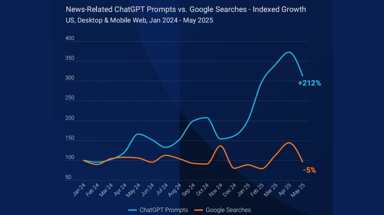 The Impact of Generative AI: Publishers
