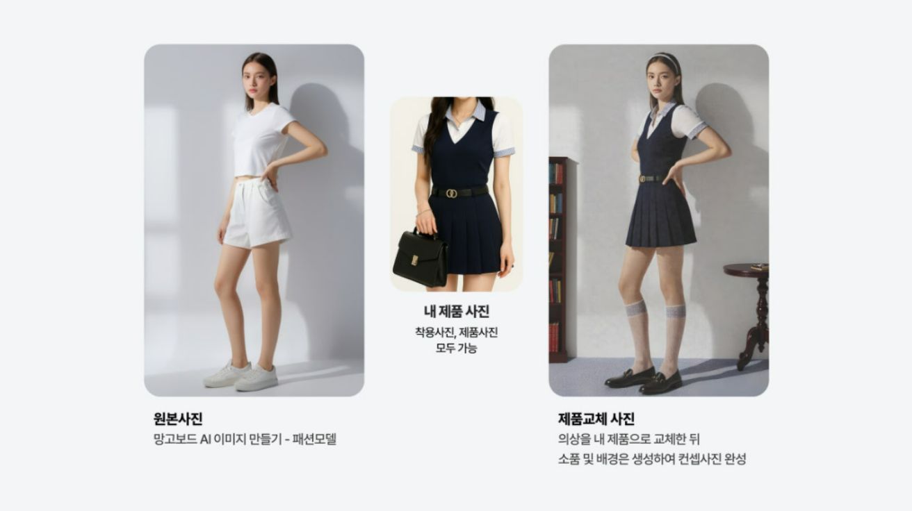 망고보드, AI로 가상 피팅하는 'AI 제품 교체' 기능 출시... "의상, 소품 모두 자연스럽게 합성"