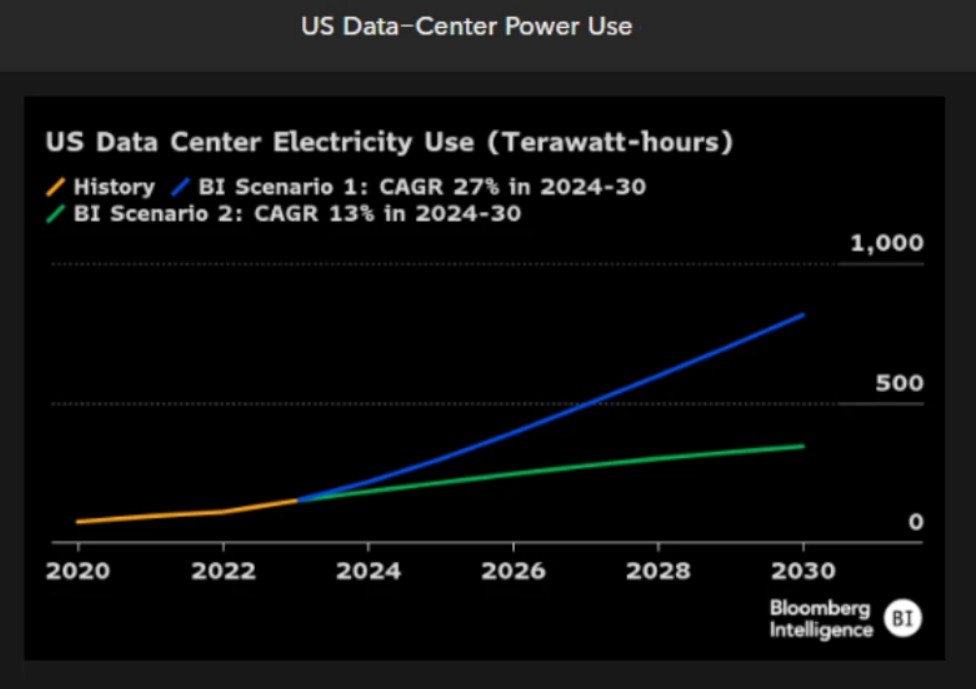 AI energy demand to climb in 2025-26 despite efficiency gains