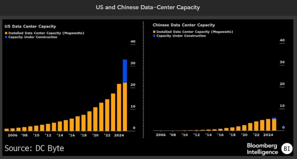 AI energy demand to climb in 2025-26 despite efficiency gains