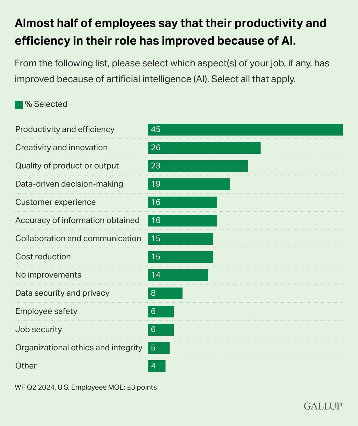 AI in the Workplace Answering 3 Big Questions