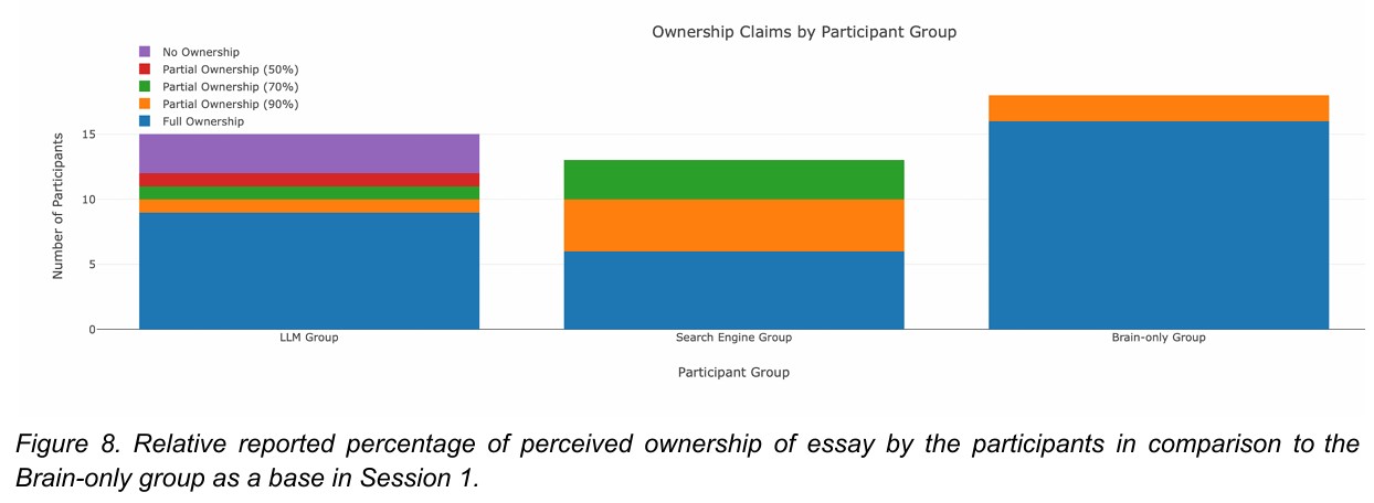 Your Brain on ChatGPT Accumulation of Cognitive Debt when Using an AI Assistant for Essay Writing Task
