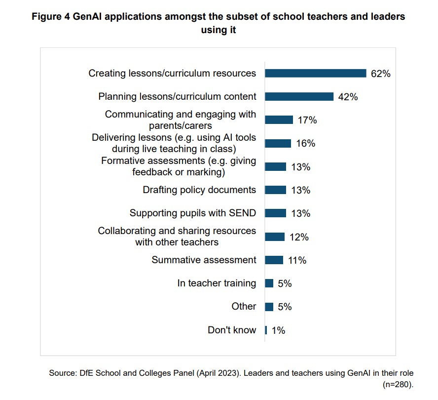 Generative AI in education Educator and expert views