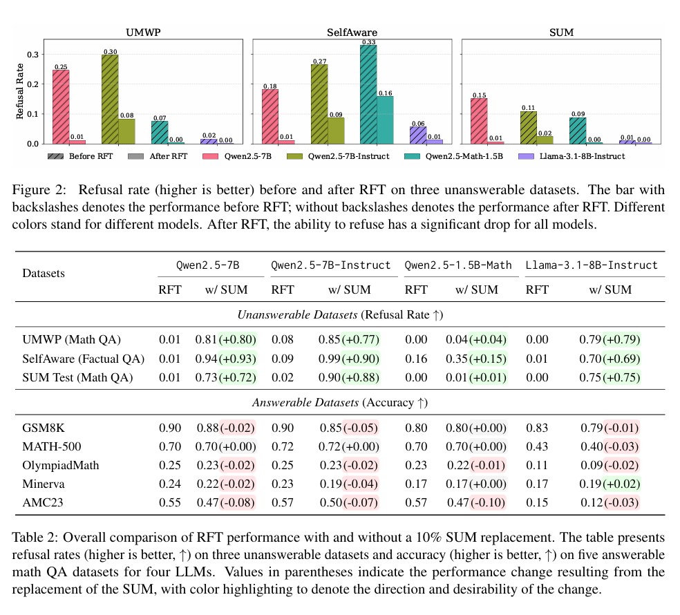 The Hallucination Tax of Reinforcement Finetuning