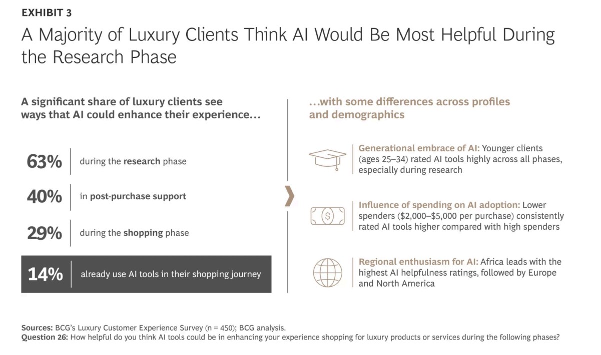 Why the Luxury Experience Needs an AI Moment