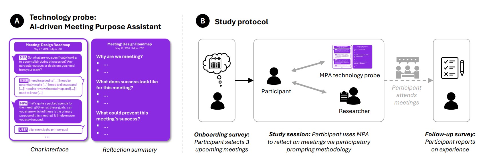 What Does Success Look Like Catalyzing Meeting Intentionality with AI-Assisted Prospective Reflection
