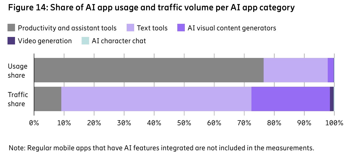 Ericsson Mobility Report June 2025