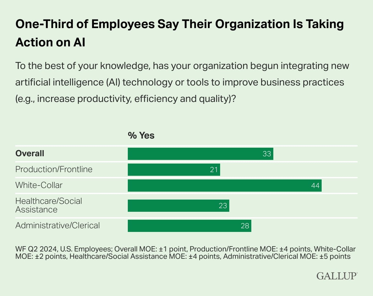 AI in the Workplace Answering 3 Big Questions