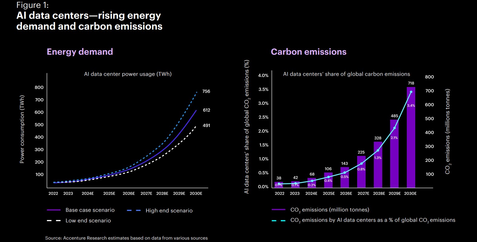Powering sustainable AI Balancing growth with environmental responsibility
